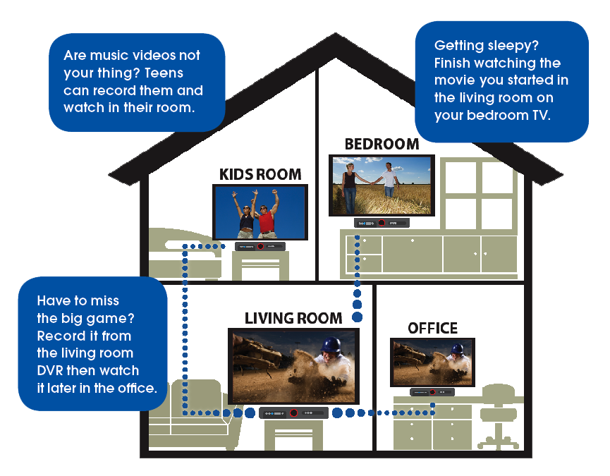 Whole Home DVR Alpine Communications