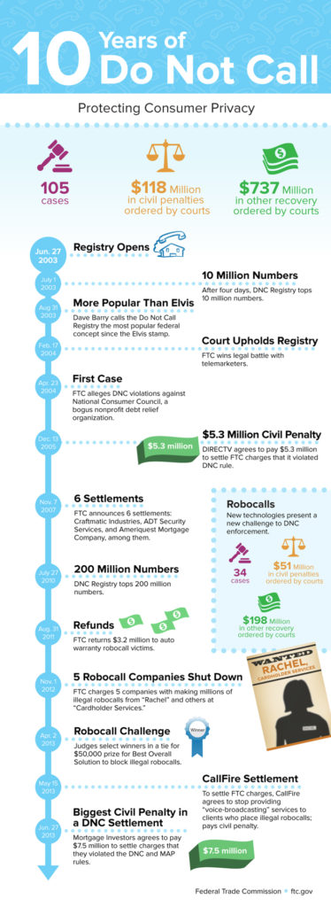 national-do-not-call-registry-alpine-communications