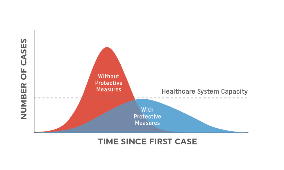 COVID CHART